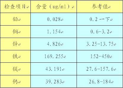 榴莲视频app色版网站厂家谈微量元素检测的参考值